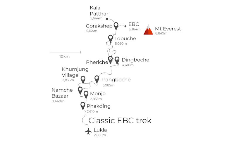 Classic EBC Trek map with Follow Alice's special return route