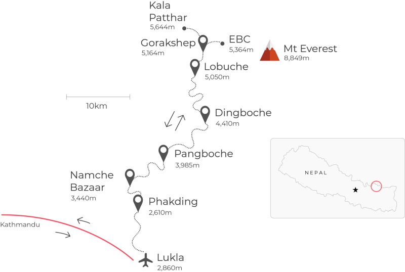 Classic Everest Base Camp trek map