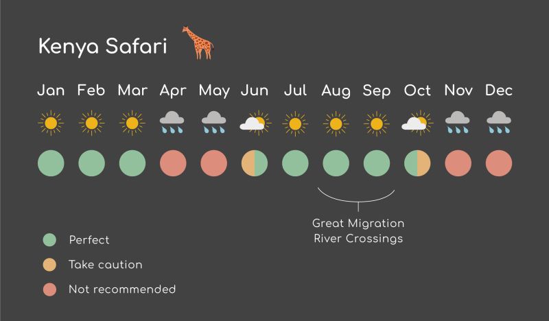 Kenya-Safari-seasons-weather-infographic