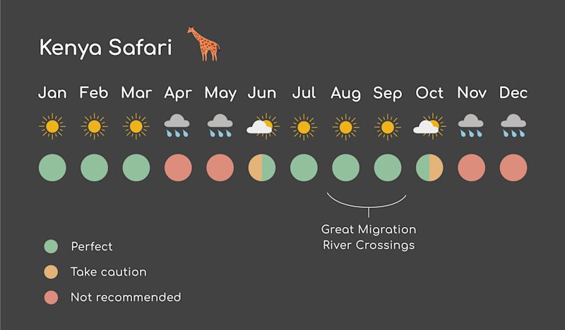 Kenya-Safari-seasons-weather-infographic