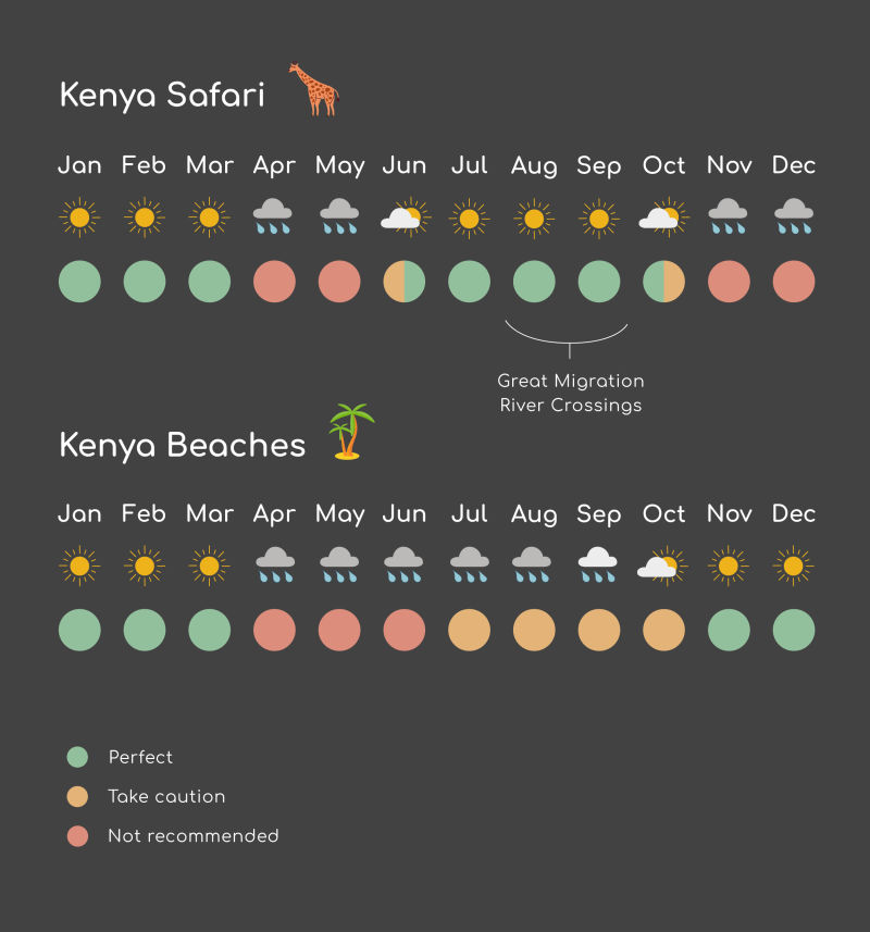 Updated Follow Alice Kenya-seasons-weather-infographic
