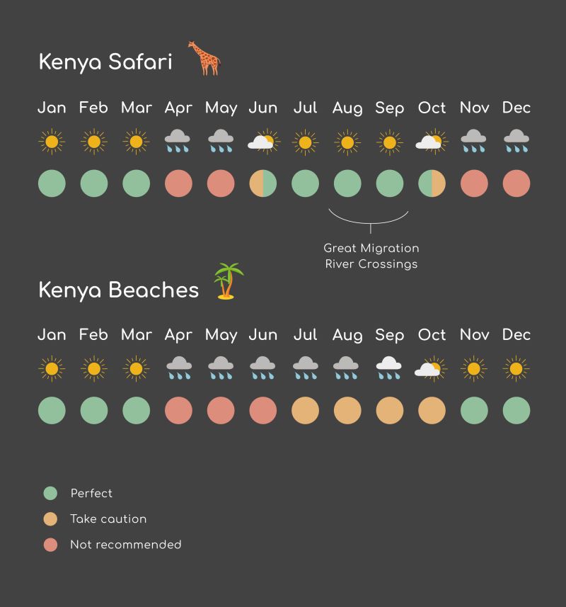 Updated Follow Alice Kenya-seasons-weather-infographic