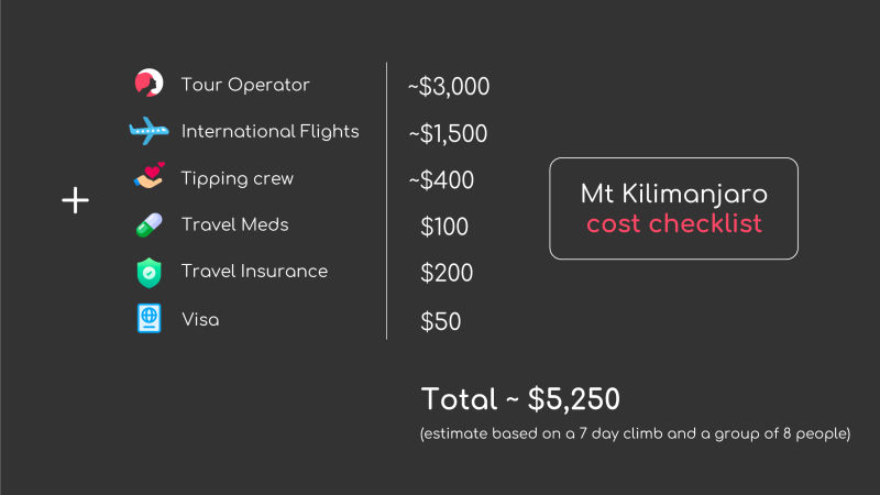 How-much-does-it-cost-to-climb-Kilimanjaro-Infographic