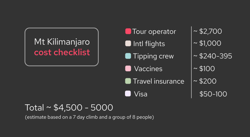 How-much-does-it-cost-to-climb-Kilimanjaro-Infographic