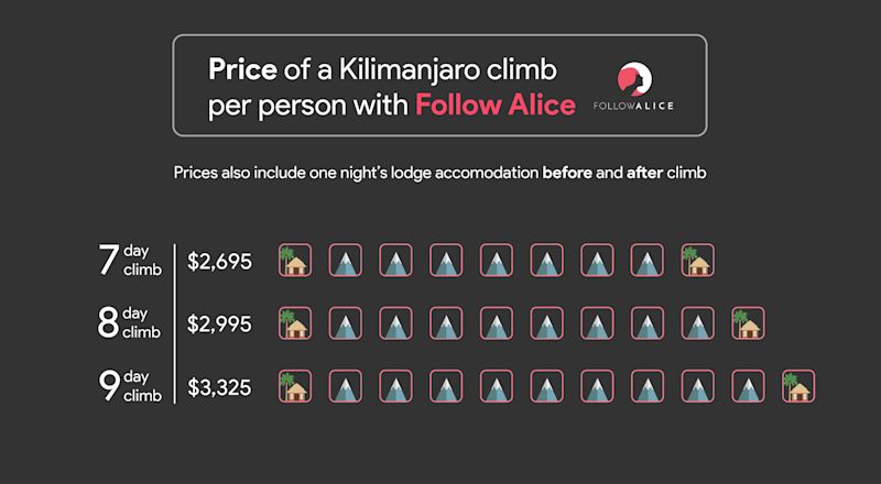 Tour-operator-cost-for-climbing-Kilimanjaro-Infographic