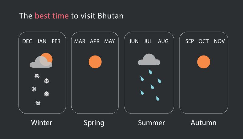FA-infographic-Best-time-to-visit-Bhutan