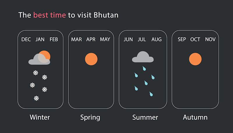 FA-infographic-Best-time-to-visit-Bhutan