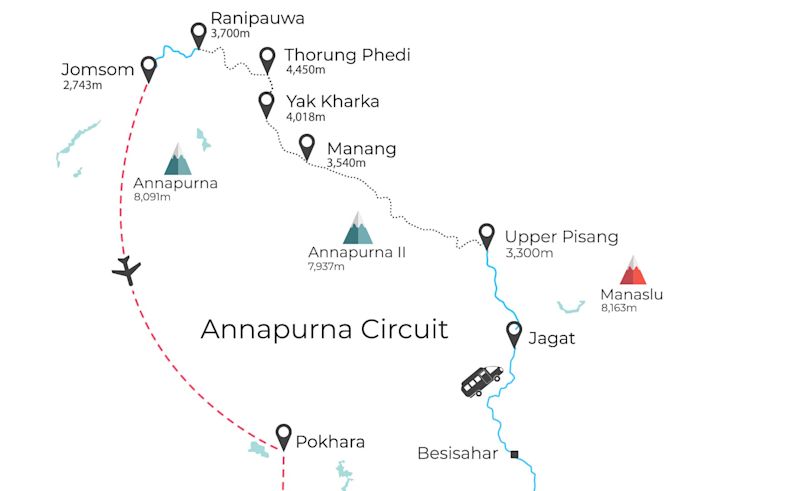 Annapurna Circuit-map