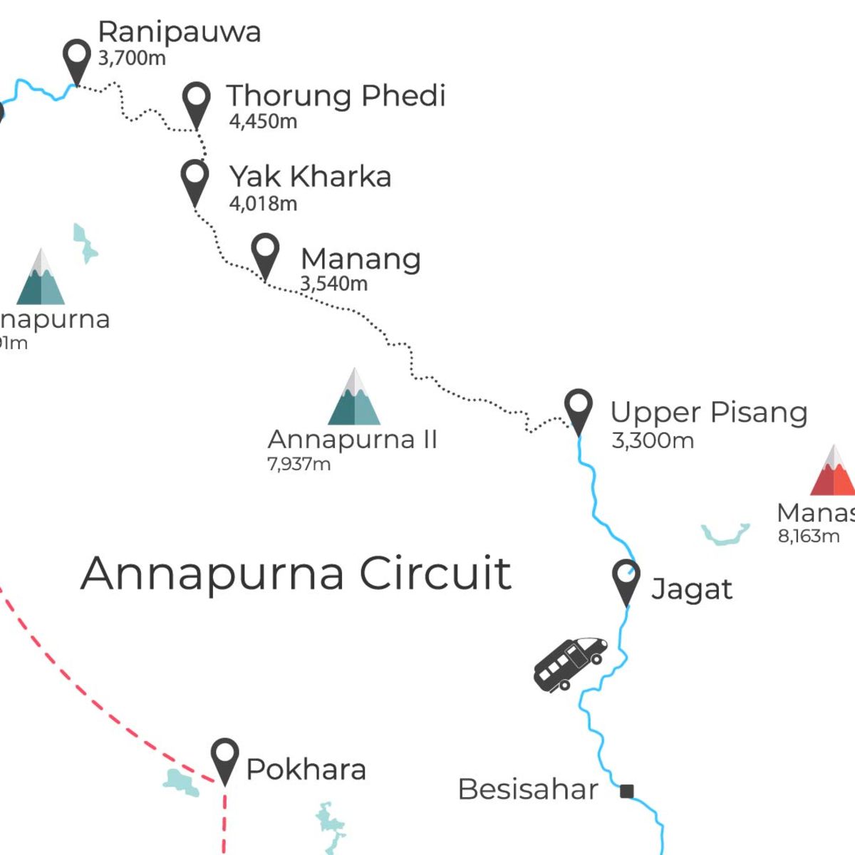 Annapurna Circuit route – a detailed day-by-day itinerary