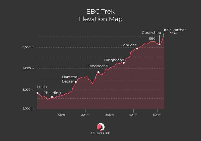 EBC-Trek-Elevation-Map