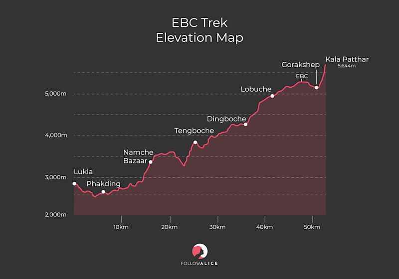 EBC-Trek-Elevation-Map