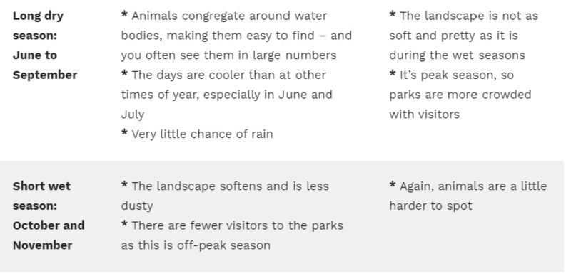 Murchison Falls Seasons Table 2