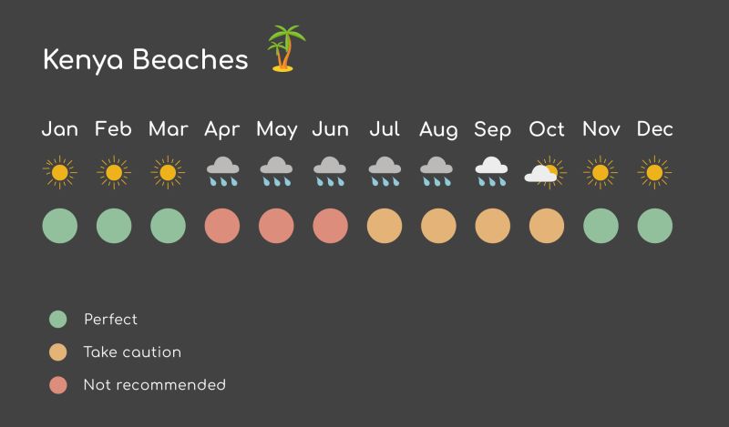 Kenya-Beaches-seasons-weather-infographic