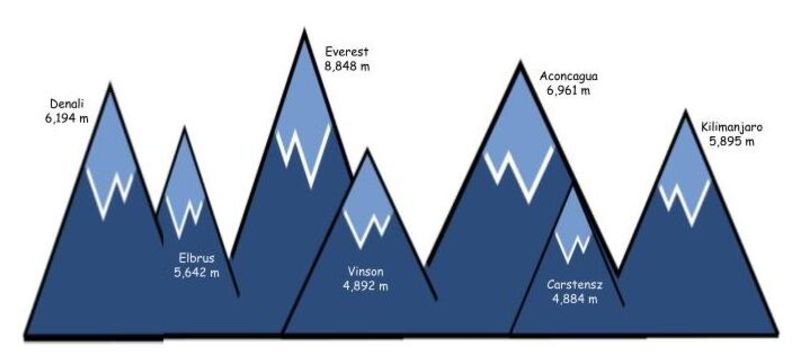 Seven-Summits-1.jpg