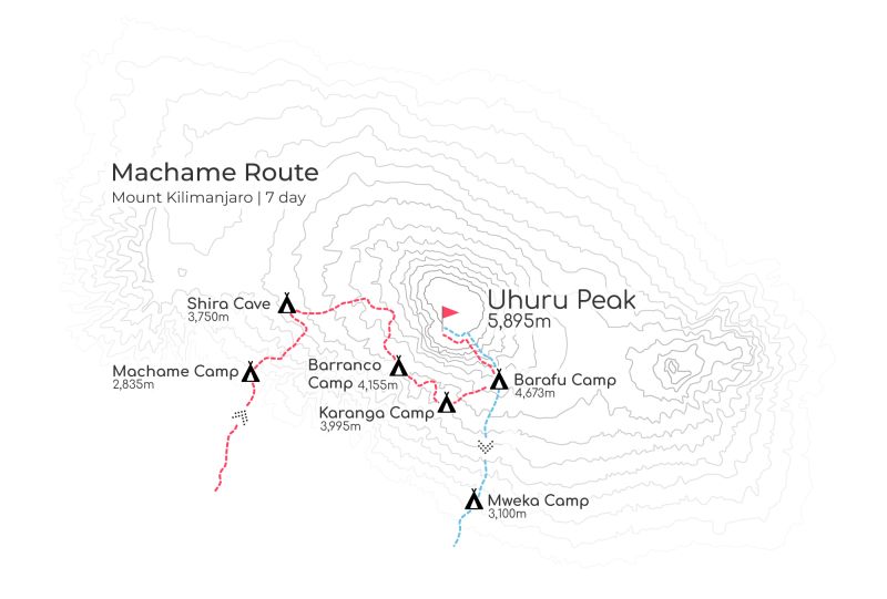 map of 7-day Machame route