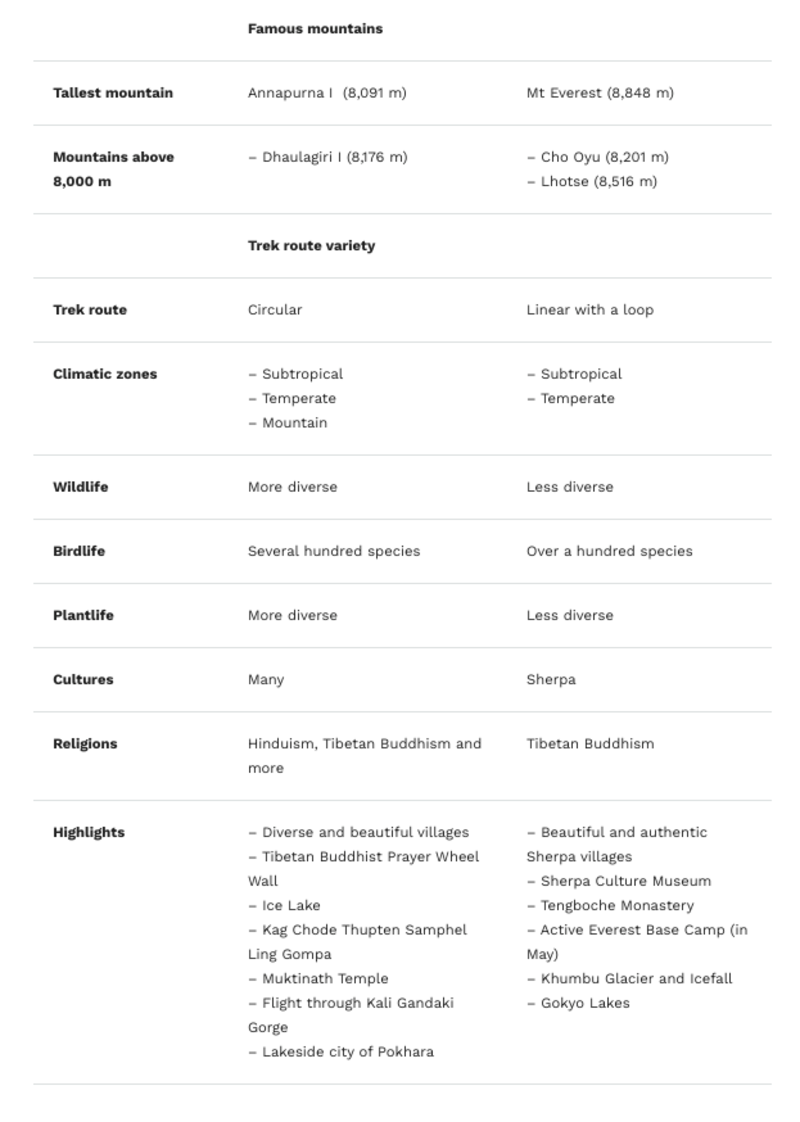 Table 32 showing differences between AC and EBC