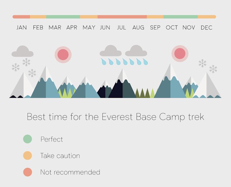 Best-time-for-the-Everest-Base-Camp-trek-infographic