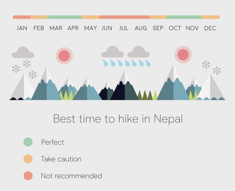 Best-time-to-trek-in-Nepal-infographic